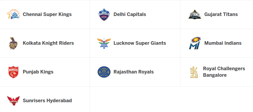 Winning teams of IPL