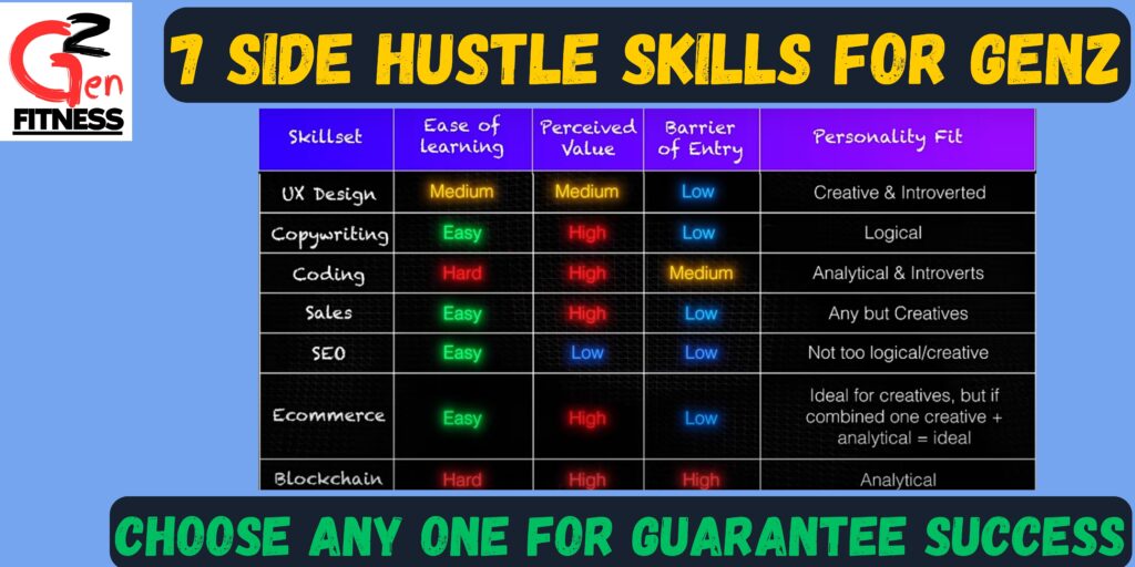 7 Side Hustle Skills for Genz