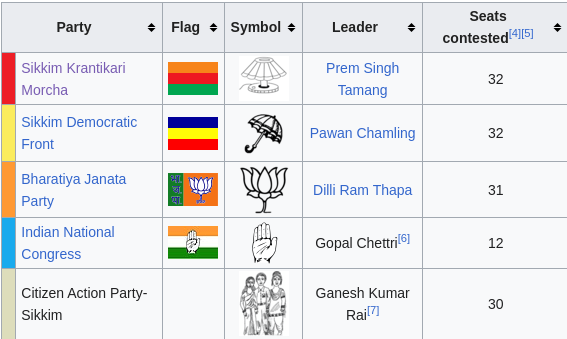 2024 Sikkim Election