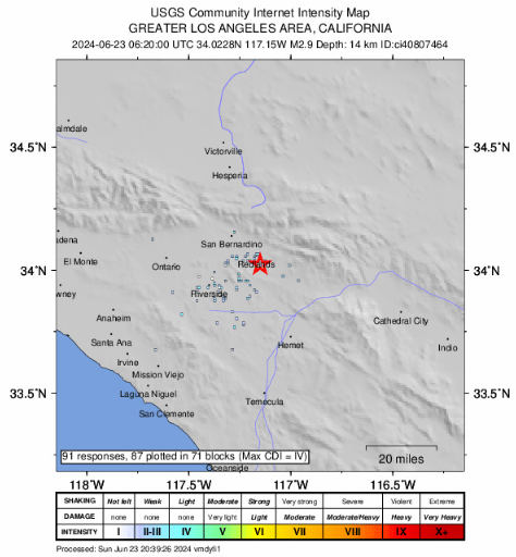 Southern California earthquakes