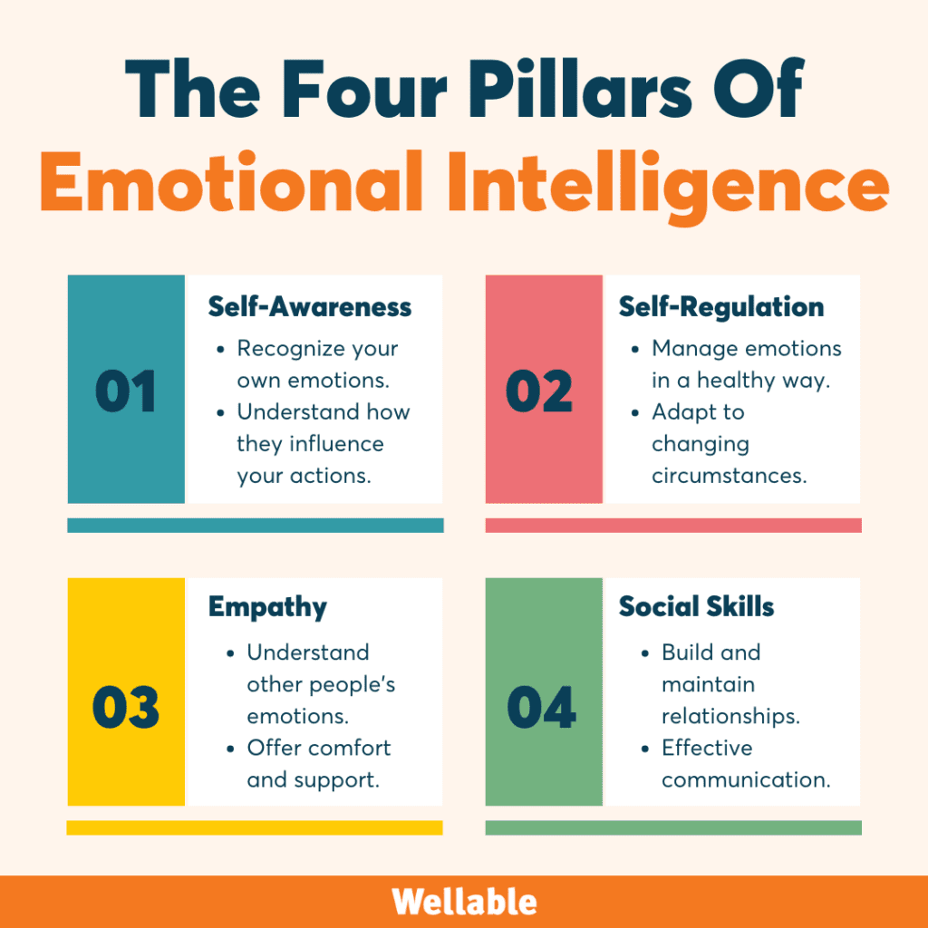 Emotional Intelligence
